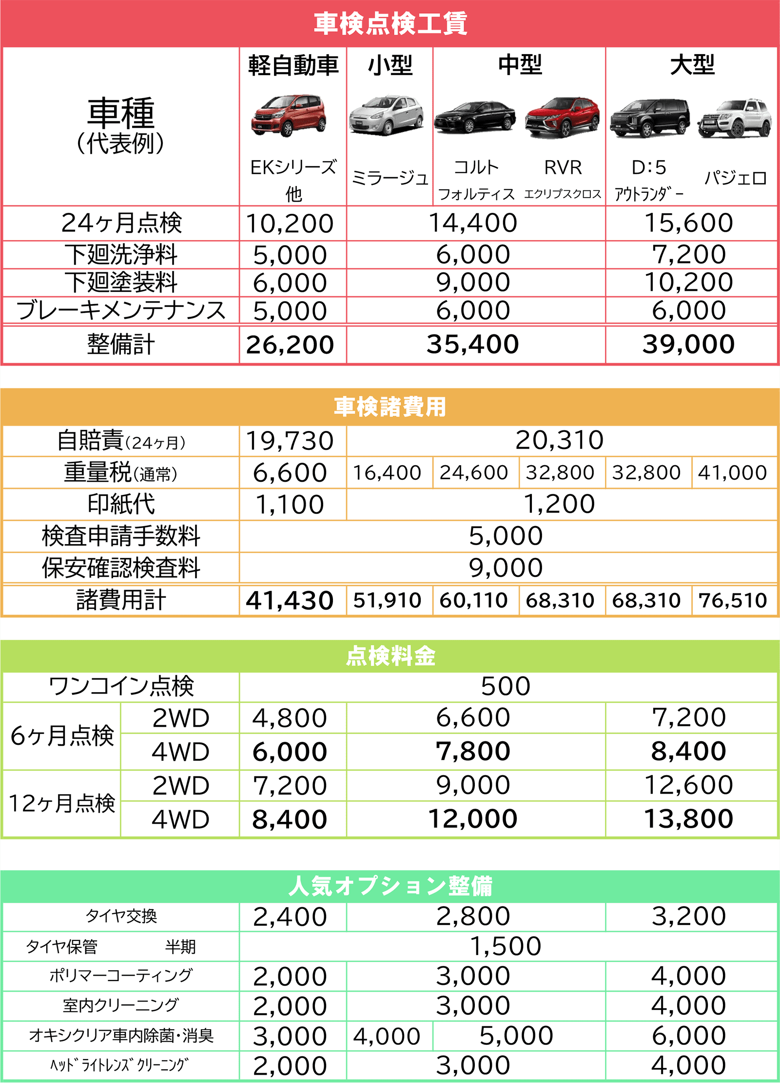 車検 点検 三菱自動車サテライトショップ 三沢みずしま商会